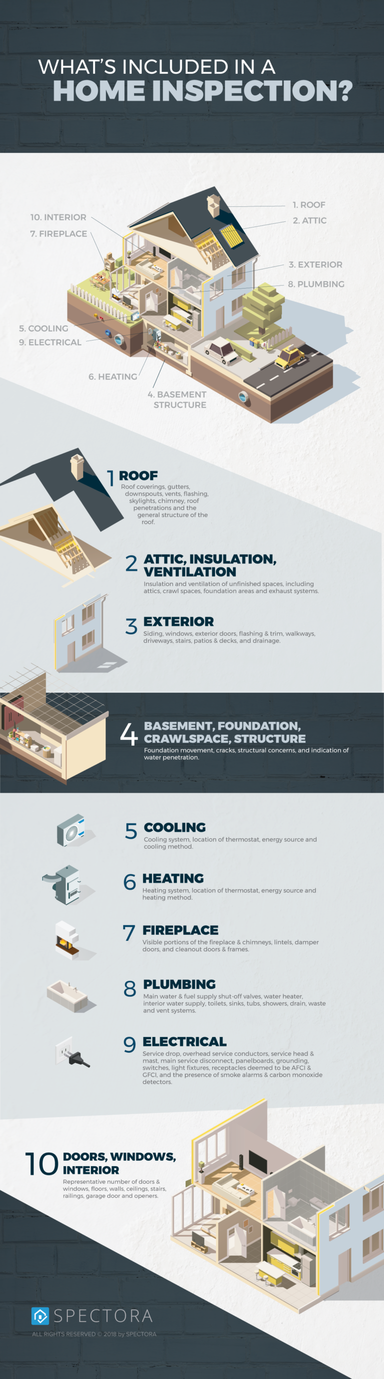 What to expect from a home inspection